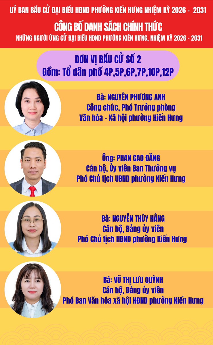 Ủy ban bầu cử phường Kiến Hưng công bố danh sách chính thức 37 người ứng cử HĐND phường Kiến Hưng nhiệm kỳ 2026 - 2031- Ảnh 3.
