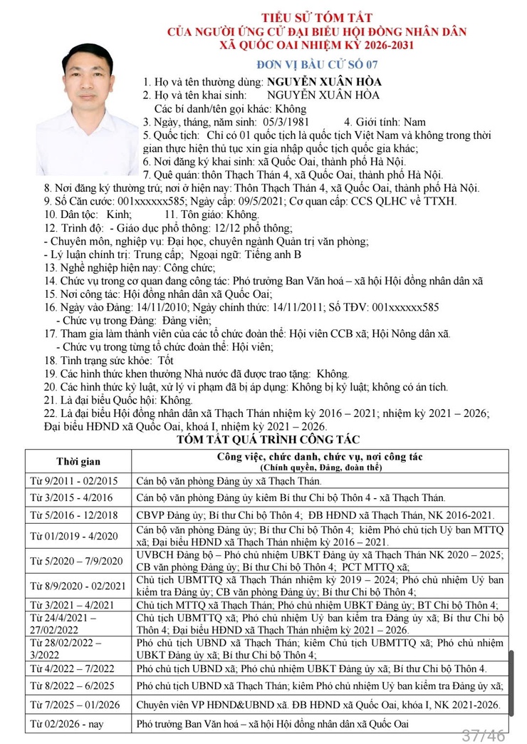 Danh sách những người ứng cử đại biểu HĐND xã Quốc Oai khoá 2, nhiệm kỳ 2026 - 2031- Ảnh 36.