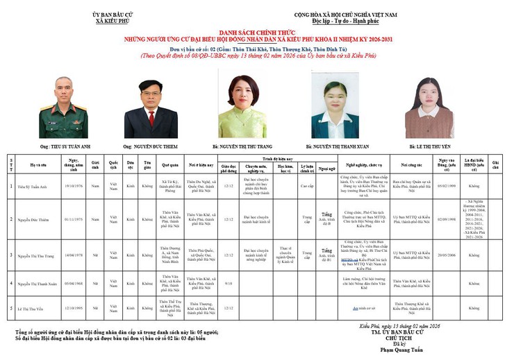 BẦU CỬ ĐẠI BIỂU HỘI ĐỒNG NHÂN DÂN XÃ KIỀU PHÚ KHÓA II NHIỆM KỲ 2026-2031- Ảnh 2.