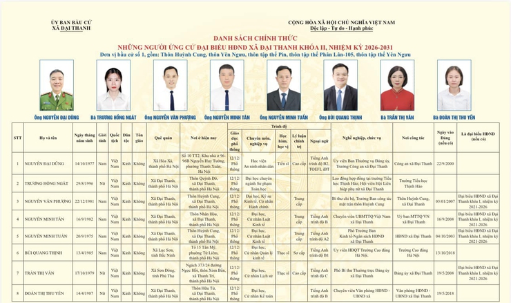 Quyết định về việc công bố danh sách chính thức và phân bổ những người ứng cử đại biểu Hội đồng nhân dân xã Đại Thanh khoá II, nhiệm kỳ 2026-2031- Ảnh 2.