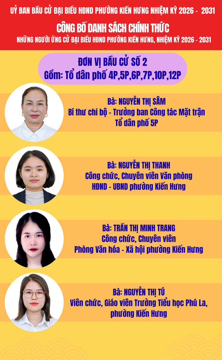 Ủy ban bầu cử phường Kiến Hưng công bố danh sách chính thức 37 người ứng cử HĐND phường Kiến Hưng nhiệm kỳ 2026 - 2031- Ảnh 4.