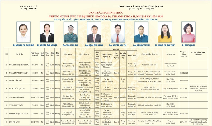 Quyết định về việc công bố danh sách chính thức và phân bổ những người ứng cử đại biểu Hội đồng nhân dân xã Đại Thanh khoá II, nhiệm kỳ 2026-2031- Ảnh 3.