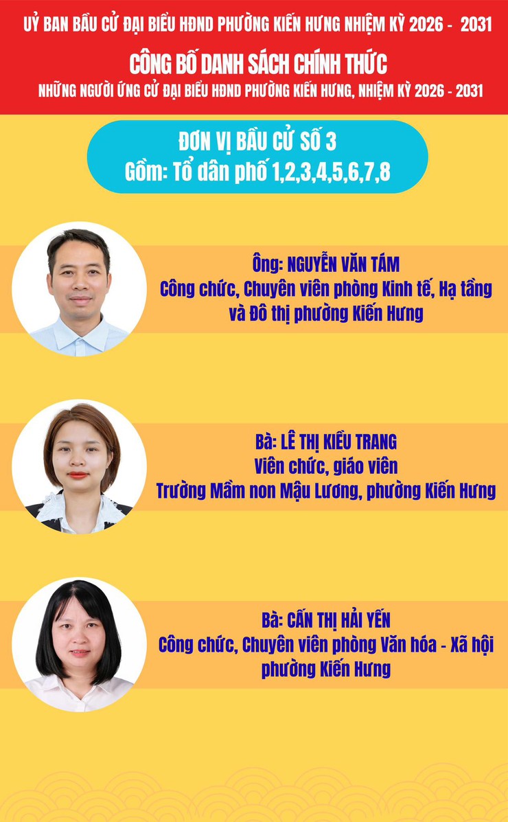 Ủy ban bầu cử phường Kiến Hưng công bố danh sách chính thức 37 người ứng cử HĐND phường Kiến Hưng nhiệm kỳ 2026 - 2031- Ảnh 6.