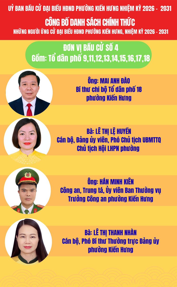 Ủy ban bầu cử phường Kiến Hưng công bố danh sách chính thức 37 người ứng cử HĐND phường Kiến Hưng nhiệm kỳ 2026 - 2031- Ảnh 7.