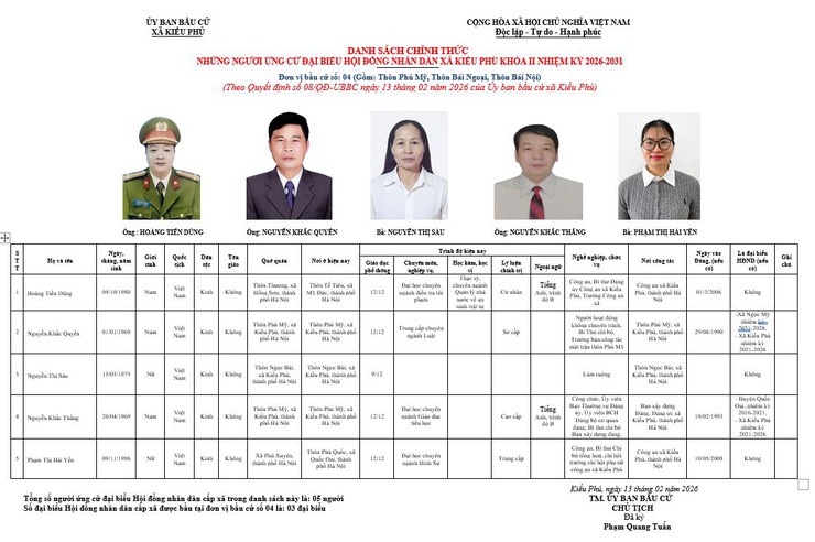 BẦU CỬ ĐẠI BIỂU HỘI ĐỒNG NHÂN DÂN XÃ KIỀU PHÚ KHÓA II NHIỆM KỲ 2026-2031- Ảnh 4.