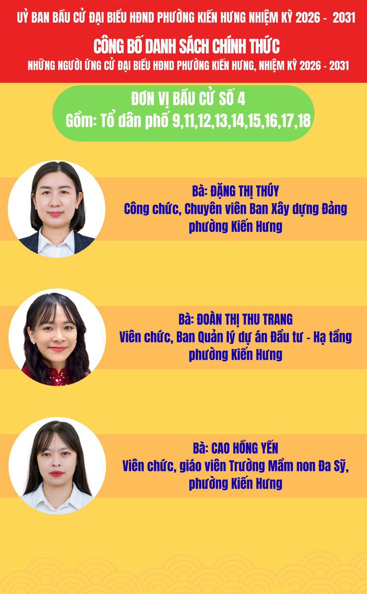 Ủy ban bầu cử phường Kiến Hưng công bố danh sách chính thức 37 người ứng cử HĐND phường Kiến Hưng nhiệm kỳ 2026 - 2031- Ảnh 8.