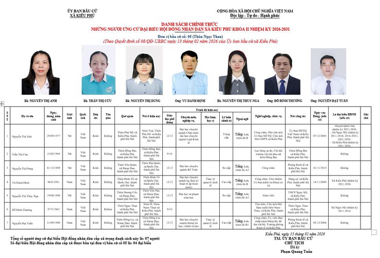 BẦU CỬ ĐẠI BIỂU HỘI ĐỒNG NHÂN DÂN XÃ KIỀU PHÚ KHÓA II NHIỆM KỲ 2026-2031- Ảnh 5.