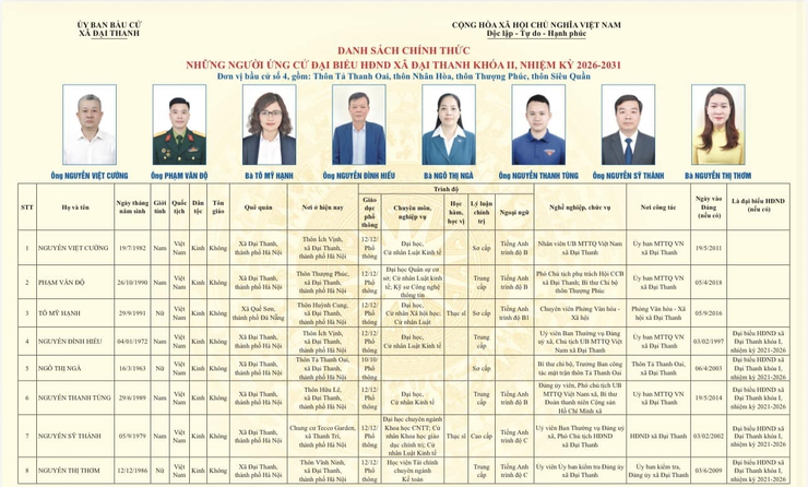 Quyết định về việc công bố danh sách chính thức và phân bổ những người ứng cử đại biểu Hội đồng nhân dân xã Đại Thanh khoá II, nhiệm kỳ 2026-2031- Ảnh 5.