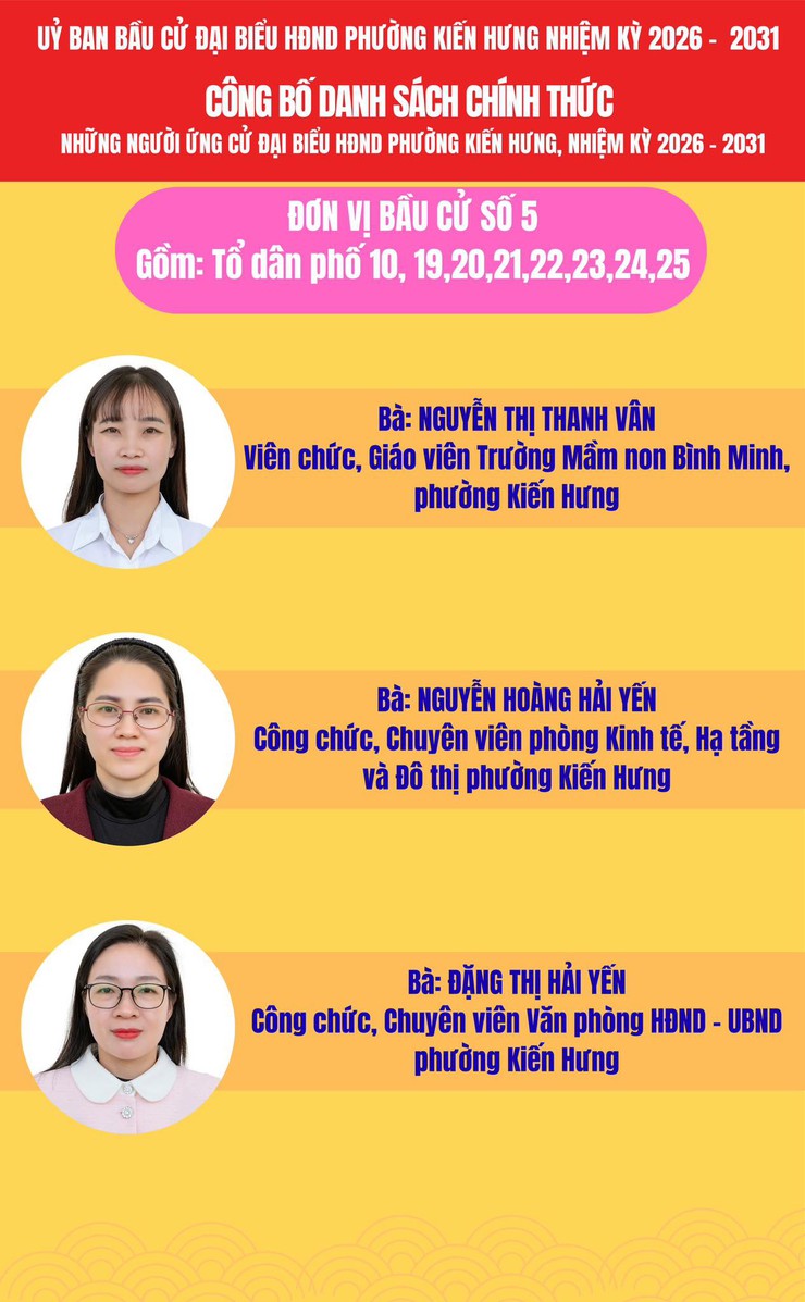 Ủy ban bầu cử phường Kiến Hưng công bố danh sách chính thức 37 người ứng cử HĐND phường Kiến Hưng nhiệm kỳ 2026 - 2031- Ảnh 10.