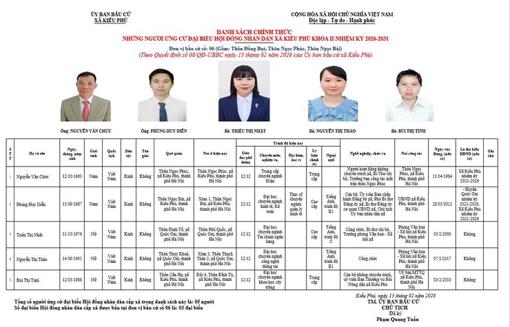 BẦU CỬ ĐẠI BIỂU HỘI ĐỒNG NHÂN DÂN XÃ KIỀU PHÚ KHÓA II NHIỆM KỲ 2026-2031- Ảnh 6.