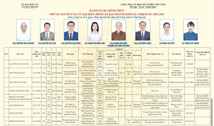 Quyết định về việc công bố danh sách chính thức và phân bổ những người ứng cử đại biểu Hội đồng nhân dân xã Đại Thanh khoá II, nhiệm kỳ 2026-2031- Ảnh 6.