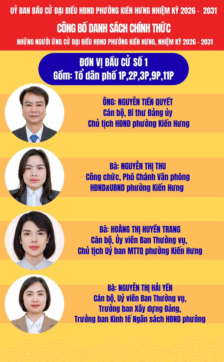 Ủy ban bầu cử phường Kiến Hưng công bố danh sách chính thức 37 người ứng cử HĐND phường Kiến Hưng nhiệm kỳ 2026 - 2031- Ảnh 1.