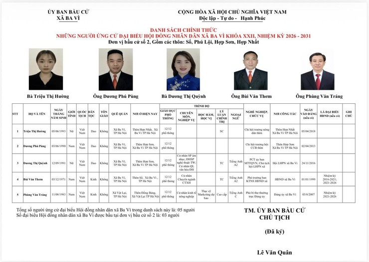 DANH SÁCH CHÍNH THỨC NHỮNG NGƯỜI ỨNG CỬ ĐẠI BIỂU HĐND XÃ BA VÌ KHOÁ XXII, NHIỆM KỲ 2026-2031- Ảnh 2.