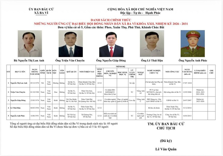 DANH SÁCH CHÍNH THỨC NHỮNG NGƯỜI ỨNG CỬ ĐẠI BIỂU HĐND XÃ BA VÌ KHOÁ XXII, NHIỆM KỲ 2026-2031- Ảnh 5.