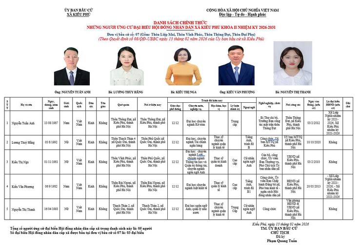 BẦU CỬ ĐẠI BIỂU HỘI ĐỒNG NHÂN DÂN XÃ KIỀU PHÚ KHÓA II NHIỆM KỲ 2026-2031- Ảnh 7.
