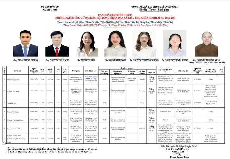 BẦU CỬ ĐẠI BIỂU HỘI ĐỒNG NHÂN DÂN XÃ KIỀU PHÚ KHÓA II NHIỆM KỲ 2026-2031- Ảnh 8.