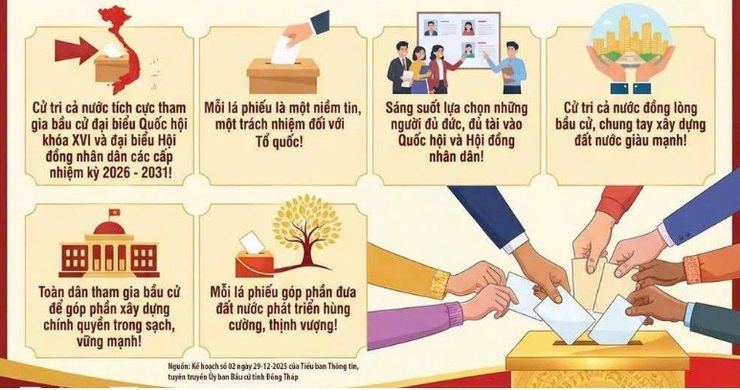 BÀI TUYÊN TRUYỀN VỀ CUỘC BẦU CỬ ĐẠI BIỂU QUỐC HỘI KHÓA XVI VÀ ĐẠI BIỂU HỘI ĐỒNG NHÂN DÂN CÁC CẤP NHIỆM KỲ 2026–2031- Ảnh 2.