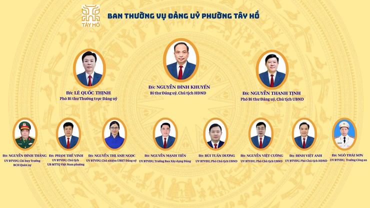 Đảng uỷ Phường Tây Hồ- Ảnh 1.