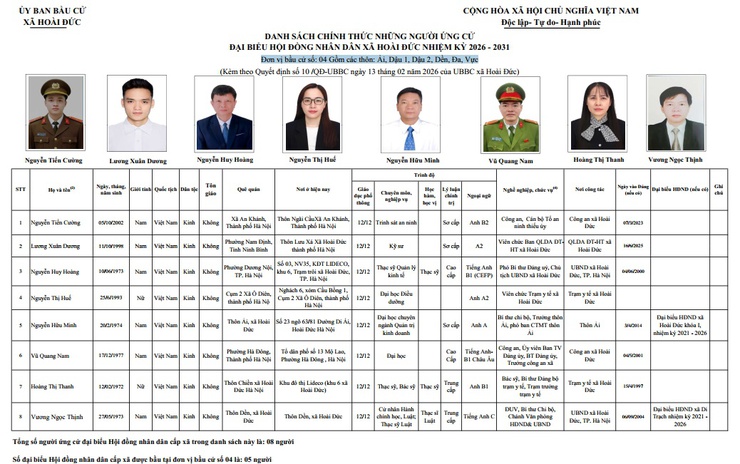 DANH SÁCH CHÍNH THỨC NHỮNG NGƯỜI ỨNG CỬ
ĐẠI BIỂU HỘI ĐỒNG NHÂN DÂN XÃ HOÀI ĐỨC NHIỆM KỲ 2026 - 2031- Ảnh 4.