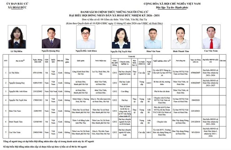 DANH SÁCH CHÍNH THỨC NHỮNG NGƯỜI ỨNG CỬ
ĐẠI BIỂU HỘI ĐỒNG NHÂN DÂN XÃ HOÀI ĐỨC NHIỆM KỲ 2026 - 2031- Ảnh 6.