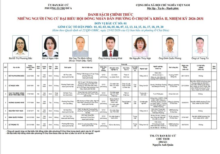 Danh sách chính thức những người ứng cử đại biểu HĐND Phường Ô Chợ Dừa khóa II, nhiệm kỳ 2026- 2031- Ảnh 1.
