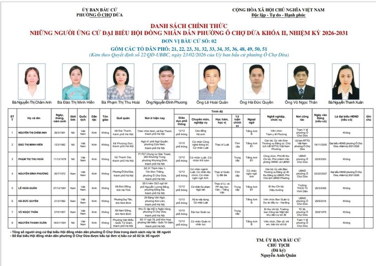 Danh sách chính thức những người ứng cử đại biểu HĐND Phường Ô Chợ Dừa khóa II, nhiệm kỳ 2026- 2031- Ảnh 2.