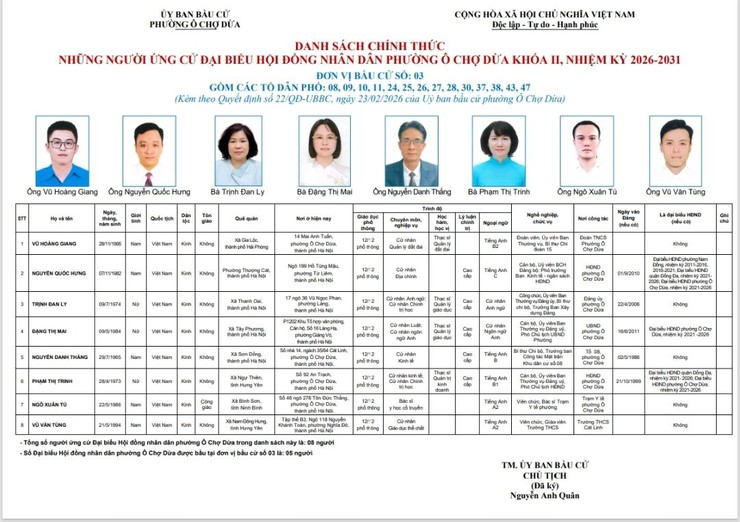 Danh sách chính thức những người ứng cử đại biểu HĐND Phường Ô Chợ Dừa khóa II, nhiệm kỳ 2026- 2031- Ảnh 3.
