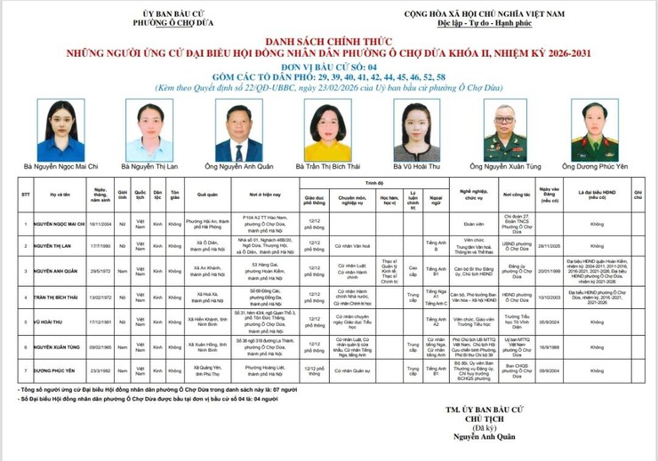 Danh sách chính thức những người ứng cử đại biểu HĐND Phường Ô Chợ Dừa khóa II, nhiệm kỳ 2026- 2031- Ảnh 4.