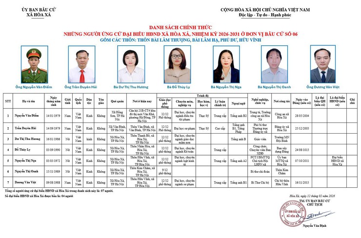 ĐƠN VỊ BẦU CỬ SỐ 06 XÃ HÒA XÁ 
DANH SÁCH CHÍNH THỨC NHỮNG NGƯỜI ỨNG CỬ ĐẠI BIỂU HỘI ĐỒNG NHÂN DÂN XÃ HÒA XÁ KHOÁ II, NHIỆM KỲ 2026-2031- Ảnh 1.