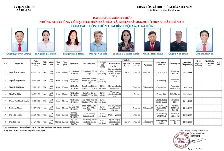 ĐƠN VỊ BẦU CỬ SỐ 01 XÃ HÒA XÁ 
DANH SÁCH CHÍNH THỨC NHỮNG NGƯỜI ỨNG CỬ ĐẠI BIỂU HỘI ĐỒNG NHÂN DÂN XÃ HÒA XÁ KHOÁ II, NHIỆM KỲ 2026-2031- Ảnh 1.