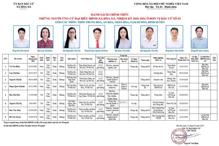 ĐƠN VỊ BẦU CỬ SỐ 02 XÃ HÒA XÁ 
DANH SÁCH CHÍNH THỨC NHỮNG NGƯỜI ỨNG CỬ ĐẠI BIỂU HỘI ĐỒNG NHÂN DÂN XÃ HÒA XÁ KHOÁ II, NHIỆM KỲ 2026-2031- Ảnh 1.