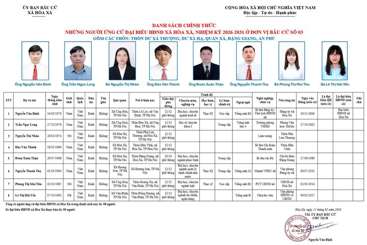 ĐƠN VỊ BẦU CỬ SỐ 03 XÃ HÒA XÁ 
DANH SÁCH CHÍNH THỨC NHỮNG NGƯỜI ỨNG CỬ ĐẠI BIỂU HỘI ĐỒNG NHÂN DÂN XÃ HÒA XÁ KHOÁ II, NHIỆM KỲ 2026-2031- Ảnh 1.