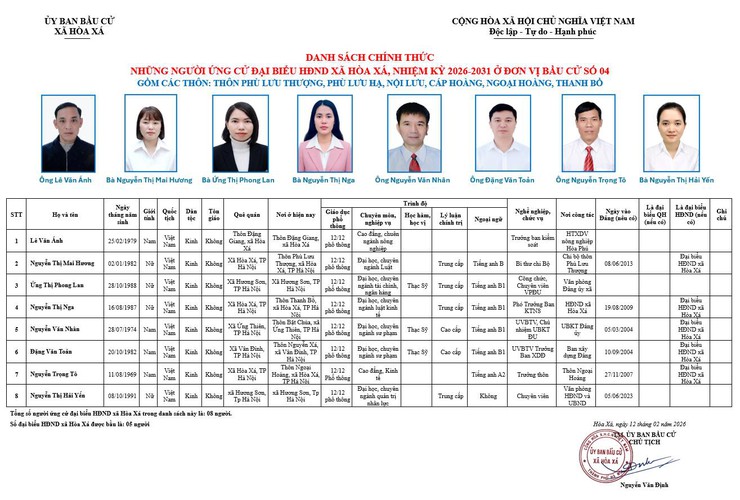 ĐƠN VỊ BẦU CỬ SỐ 04 XÃ HÒA XÁ 
DANH SÁCH CHÍNH THỨC NHỮNG NGƯỜI ỨNG CỬ ĐẠI BIỂU HỘI ĐỒNG NHÂN DÂN XÃ HÒA XÁ KHOÁ II, NHIỆM KỲ 2026-2031- Ảnh 1.