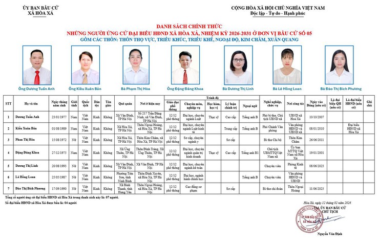 ĐƠN VỊ BẦU CỬ SỐ 05 XÃ HÒA XÁ 
DANH SÁCH CHÍNH THỨC NHỮNG NGƯỜI ỨNG CỬ ĐẠI BIỂU HỘI ĐỒNG NHÂN DÂN XÃ HÒA XÁ KHOÁ II, NHIỆM KỲ 2026-2031- Ảnh 1.