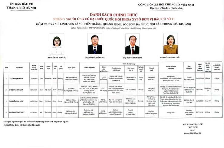 Công bố danh sách chính thức những người ứng cử Đại biểu Quốc Hội khóa XVI tại đơn vị bầu cử số 11- Ảnh 1.