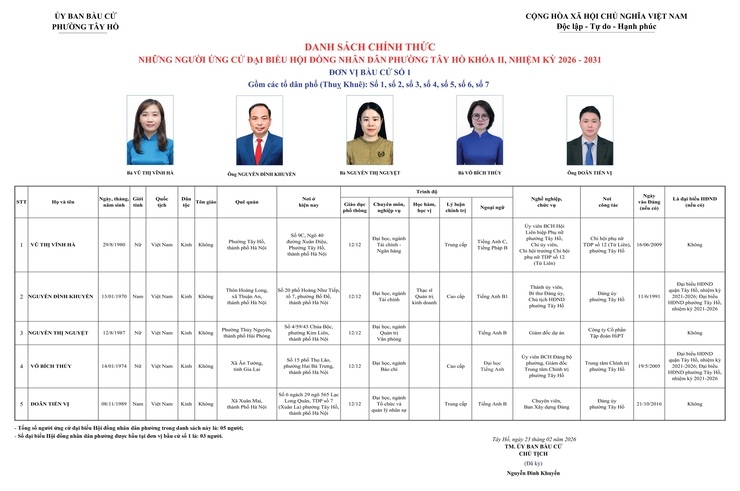 Phường Tây Hồ công bố danh sách những người ứng cử đại biểu HĐND phường Tây Hồ khoá II, nhiệm kỳ 2026 - 2031- Ảnh 1.
