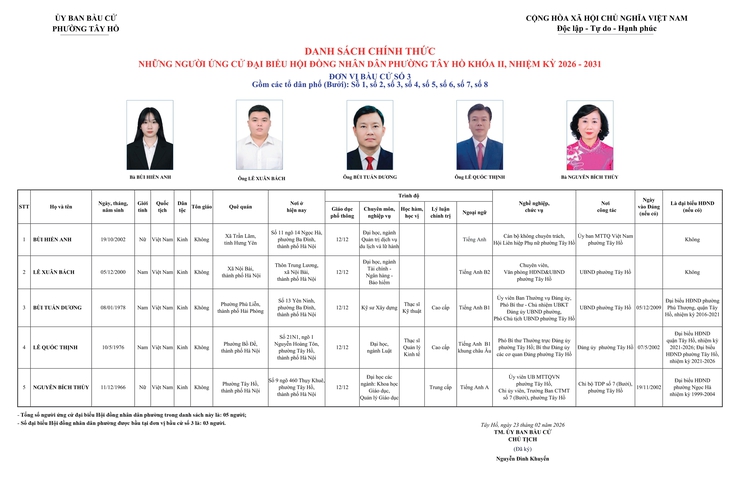 Phường Tây Hồ công bố danh sách những người ứng cử đại biểu HĐND phường Tây Hồ khoá II, nhiệm kỳ 2026 - 2031- Ảnh 3.