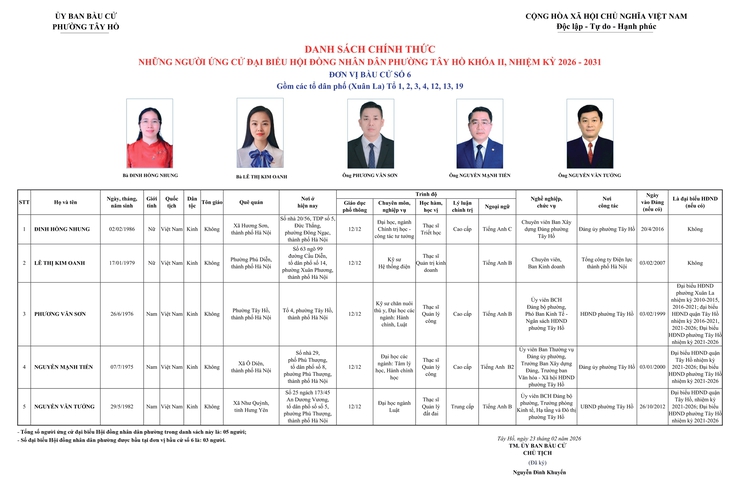 Phường Tây Hồ công bố danh sách những người ứng cử đại biểu HĐND phường Tây Hồ khoá II, nhiệm kỳ 2026 - 2031- Ảnh 6.
