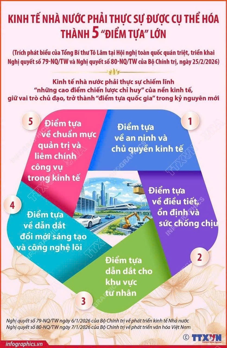 Toàn văn bài phát biểu của đồng chí Tổng Bí thư Tô Lâm tại hội nghị toàn quốc quán triệt, triển khai Nghị quyết số 79 - NQ/TW và Nghị quyết số 80-NQ/TW của Bộ Chính trị.- Ảnh 3.