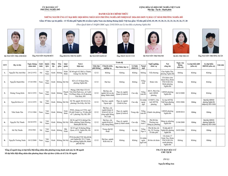 Phường Nghĩa Đô công bố danh sách chính thức những người ứng cử đại biểu HĐND phường nhiệm kỳ 2026-2031- Ảnh 2.