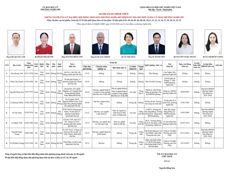 Phường Nghĩa Đô công bố danh sách chính thức những người ứng cử đại biểu HĐND phường nhiệm kỳ 2026-2031- Ảnh 1.