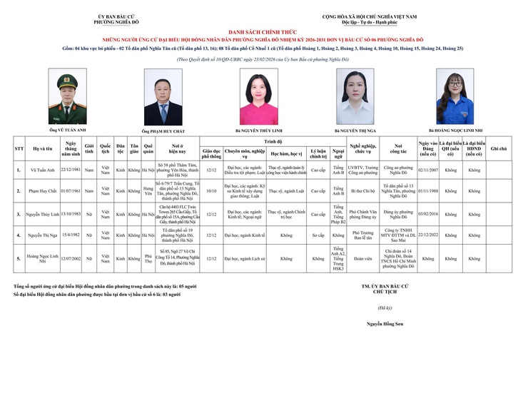 Phường Nghĩa Đô công bố danh sách chính thức những người ứng cử đại biểu HĐND phường nhiệm kỳ 2026-2031- Ảnh 6.