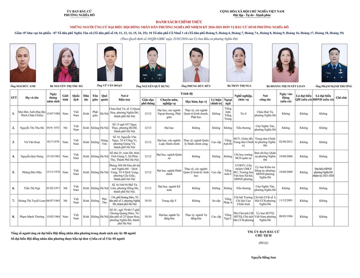 Phường Nghĩa Đô công bố danh sách chính thức những người ứng cử đại biểu HĐND phường nhiệm kỳ 2026-2031- Ảnh 5.