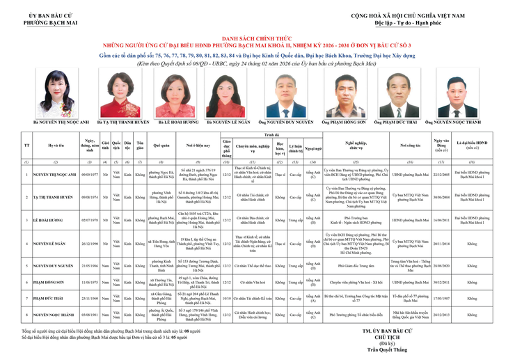 Niêm yết công khai danh sách chính thức những người ứng cử Đại biểu Quốc hội và đại biểu HĐND các cấp nhiệm kỳ 2026 - 2031 trên địa bàn phường Bạch Mai.- Ảnh 5.