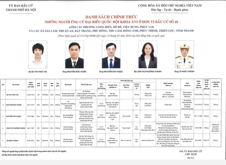 DANH SÁCH CHÍNH THỨC NHỮNG NGƯỜI ỨNG CỬ ĐẠI BIỂU QUỐC HỘI KHOÁ XVI , Ở ĐƠN VỊ BẦU CỬ SỐ 10- Ảnh 1.