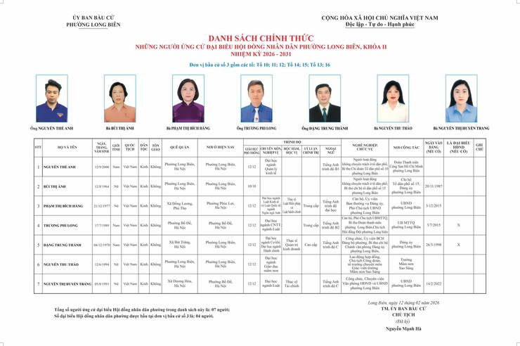 DANH SÁCH CHÍNH THỨC NHỮNG NGƯỜI ỨNG CỬ ĐẠI BIỂU HĐND PHƯỜNG LONG BIÊN KHOÁ II, NHIỆM KỲ 2026 - 2031- Ảnh 3.