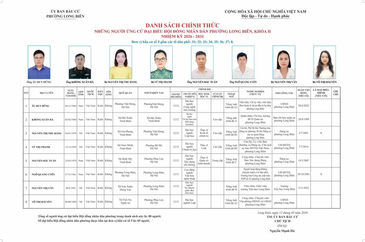 DANH SÁCH CHÍNH THỨC NHỮNG NGƯỜI ỨNG CỬ ĐẠI BIỂU HĐND PHƯỜNG LONG BIÊN KHOÁ II, NHIỆM KỲ 2026 - 2031- Ảnh 5.