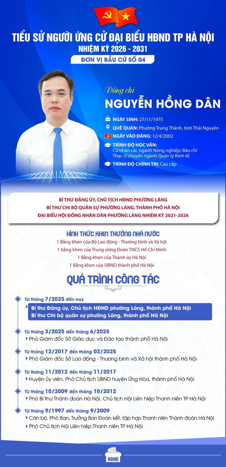 ĐỒNG CHÍ NGUYỄN HỒNG DÂN ỨNG CỬ ĐẠI BIỂU HỘI ĐỒNG NHÂN DÂN THÀNH PHỐ HÀ NỘI NHIỆM KỲ 2026 – 2031, ĐƠN VỊ BẦU CỬ SỐ 4- Ảnh 1.