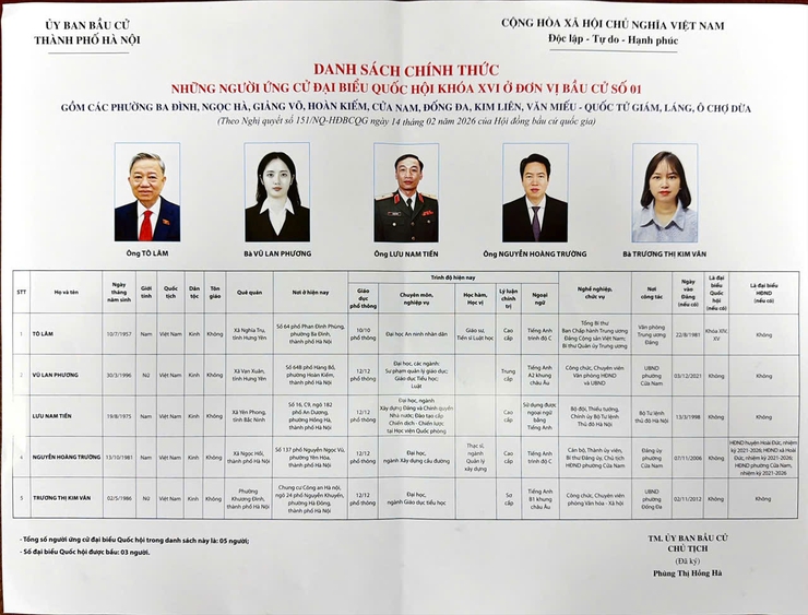 CÔNG BỐ DANH SÁCH CHÍNH THỨC ỨNG CỬ VIÊN ĐẠI BIỂU QUỐC HỘI KHÓA XVI TẠI ĐƠN VỊ BẦU CỬ SỐ 01- Ảnh 1.