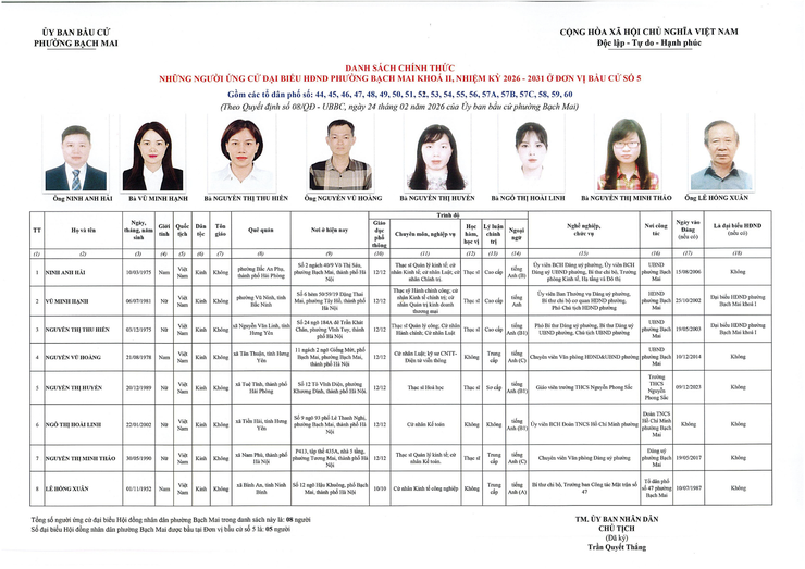 Niêm yết công khai danh sách chính thức những người ứng cử Đại biểu Quốc hội và đại biểu HĐND các cấp nhiệm kỳ 2026 - 2031 trên địa bàn phường Bạch Mai.- Ảnh 7.